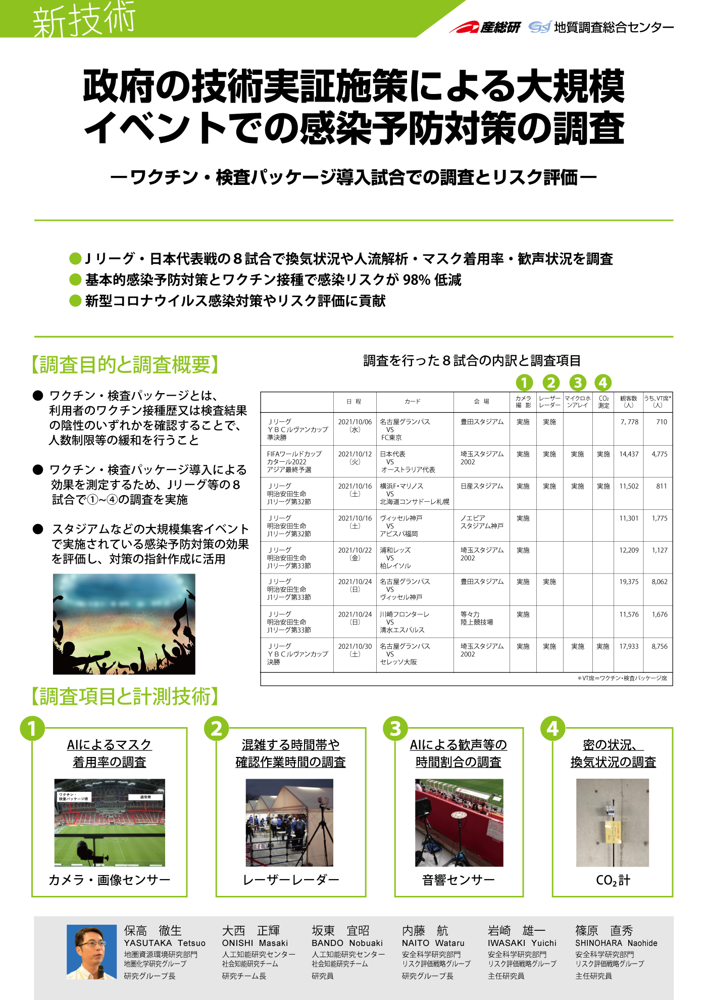 政府の技術実証による大規模イベントでの感染予防対策の調査