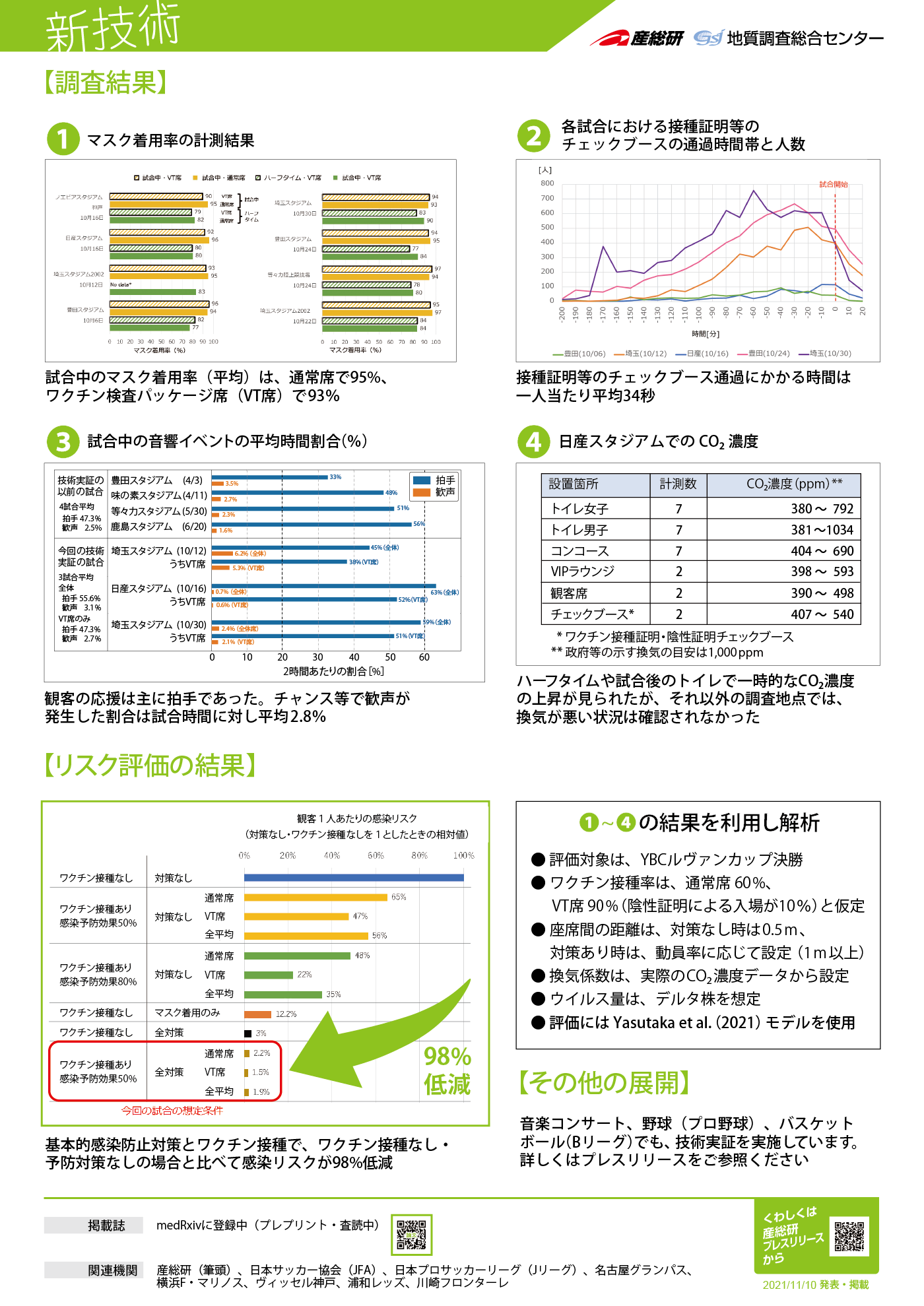 政府の技術実証による大規模イベントでの感染予防対策の調査