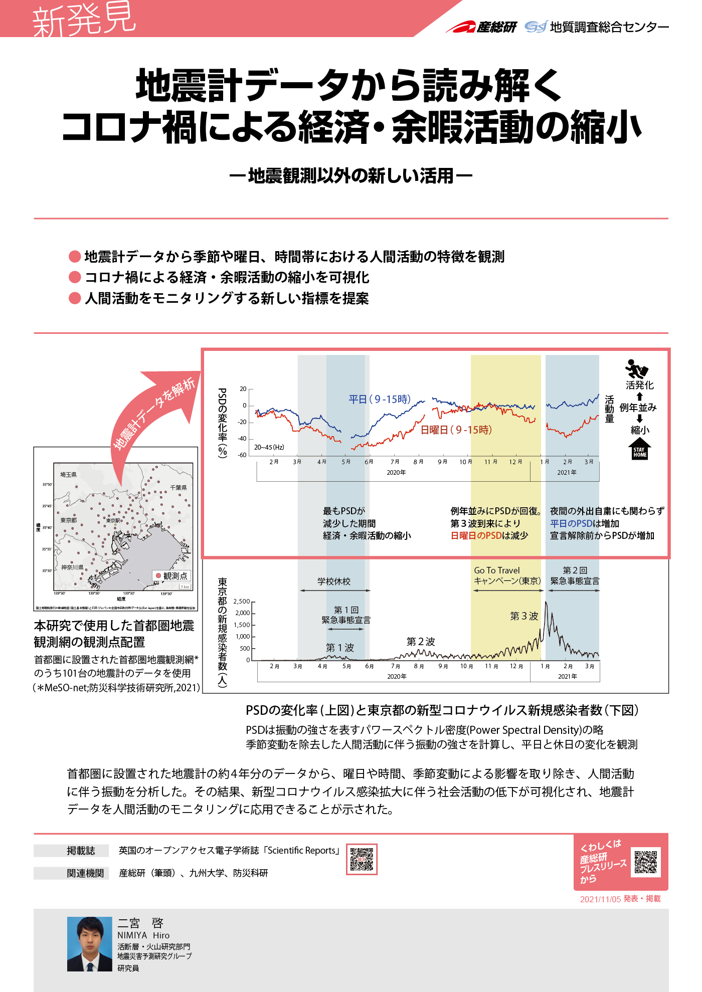 地震計データから読み解くコロナ禍による経済・余暇活動の縮小