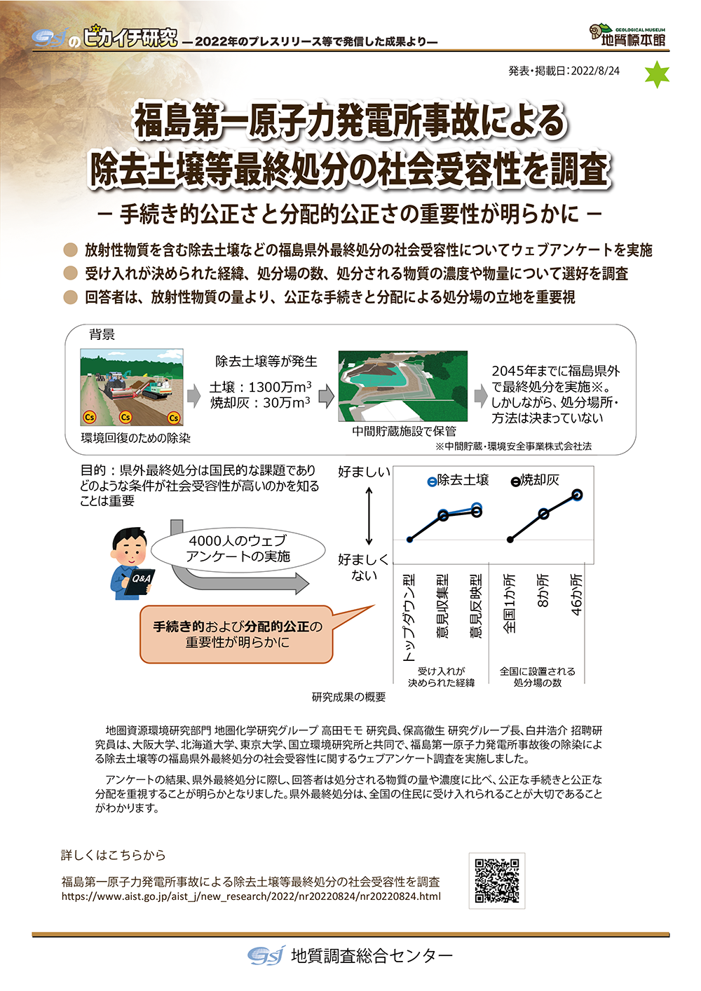 福島第一原子力発電所事故による除去土壌等最終処分の社会受容性を調査　－手続き的公正さと分配的公正さの重要性が明らかに－