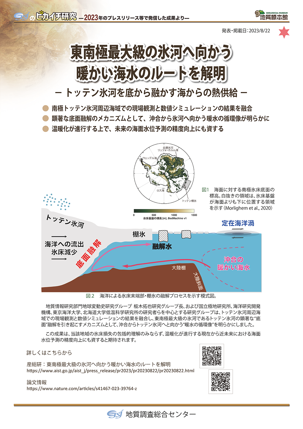 東南極最大級の氷河へ向かう暖かい海水のルートを解明― トッテン氷河を底から融かす海からの熱供給 ―