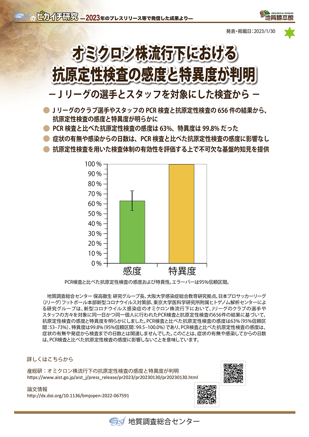 オミクロン株流行下における抗原定性検査の感度と特異度が判明― Jリーグの選手とスタッフを対象にした検査から―