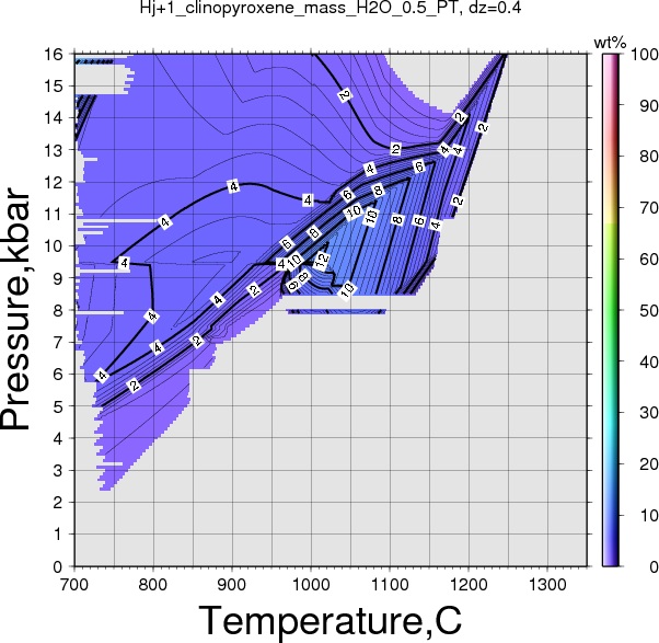 Hj+1/Hj+1_clinopyroxene_mass_H2O_0.5_PT.png