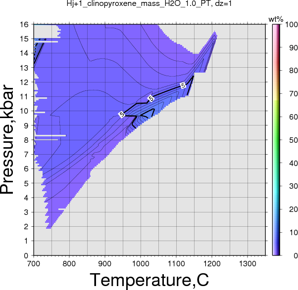 Hj+1/Hj+1_clinopyroxene_mass_H2O_1.0_PT.png