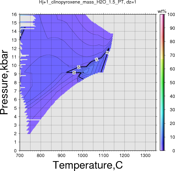 Hj+1/Hj+1_clinopyroxene_mass_H2O_1.5_PT.png