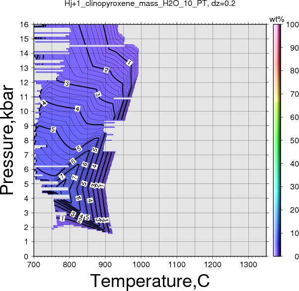 Hj+1/Hj+1_clinopyroxene_mass_H2O_10_PT.png