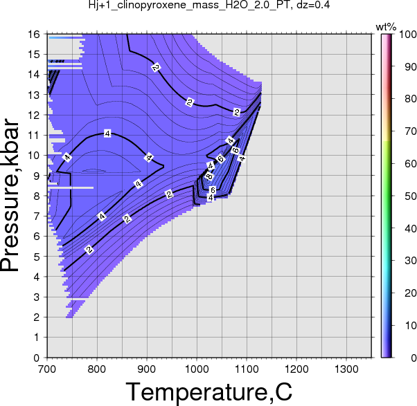 Hj+1/Hj+1_clinopyroxene_mass_H2O_2.0_PT.png