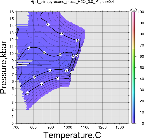 Hj+1/Hj+1_clinopyroxene_mass_H2O_3.0_PT.png