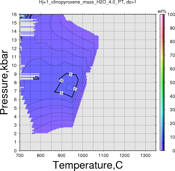 Hj+1/Hj+1_clinopyroxene_mass_H2O_4.0_PT.png