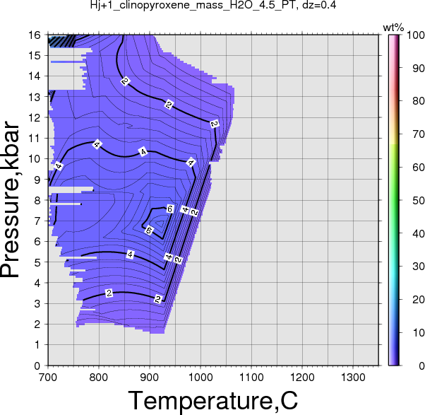 Hj+1/Hj+1_clinopyroxene_mass_H2O_4.5_PT.png