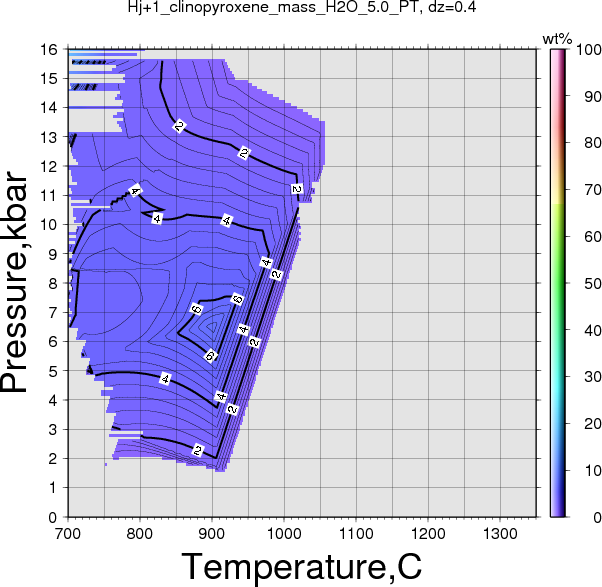 Hj+1/Hj+1_clinopyroxene_mass_H2O_5.0_PT.png