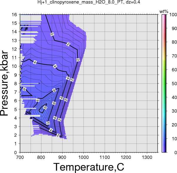 Hj+1/Hj+1_clinopyroxene_mass_H2O_8.0_PT.png