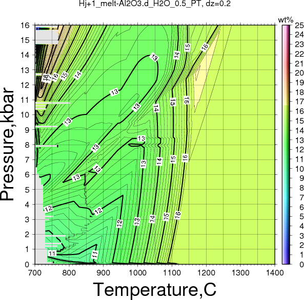 Hj+1/Hj+1_melt-Al2O3.d_H2O_0.5_PT.png