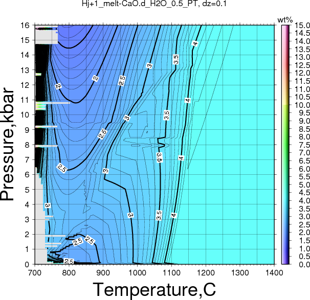 Hj+1/Hj+1_melt-CaO.d_H2O_0.5_PT.png