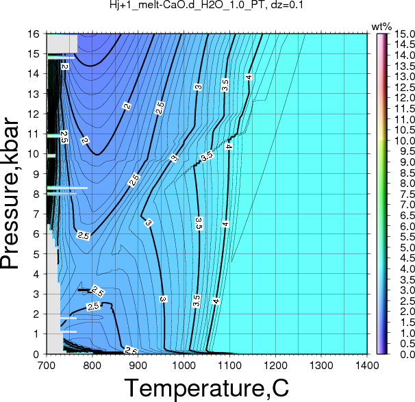 Hj+1/Hj+1_melt-CaO.d_H2O_1.0_PT.png