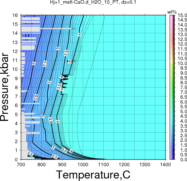 Hj+1/Hj+1_melt-CaO.d_H2O_10_PT.png