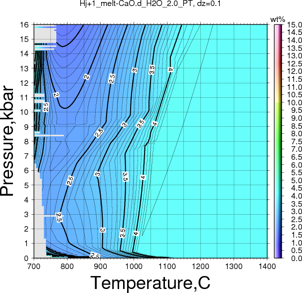 Hj+1/Hj+1_melt-CaO.d_H2O_2.0_PT.png