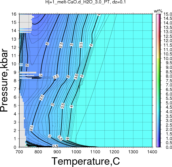 Hj+1/Hj+1_melt-CaO.d_H2O_3.0_PT.png