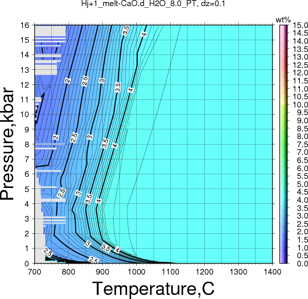 Hj+1/Hj+1_melt-CaO.d_H2O_8.0_PT.png