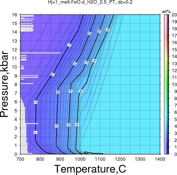 Hj+1/Hj+1_melt-FeO.d_H2O_2.5_PT.png