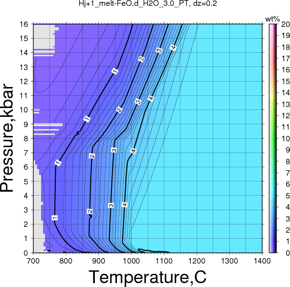 Hj+1/Hj+1_melt-FeO.d_H2O_3.0_PT.png