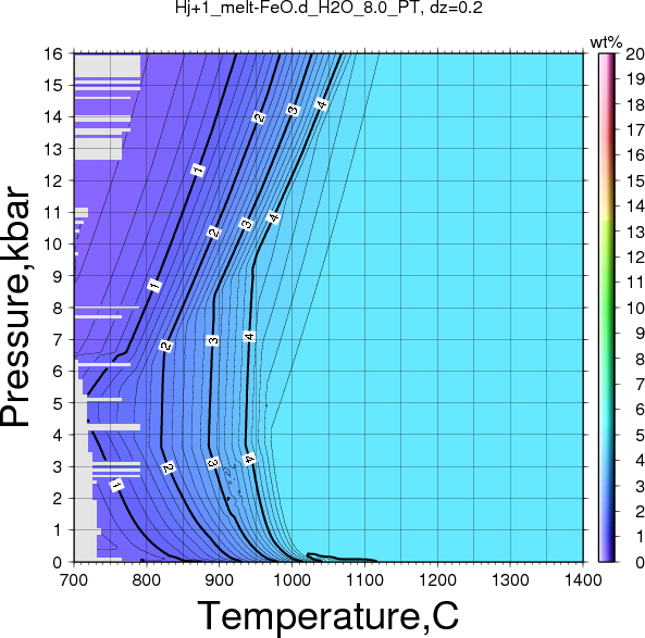 Hj+1/Hj+1_melt-FeO.d_H2O_8.0_PT.png