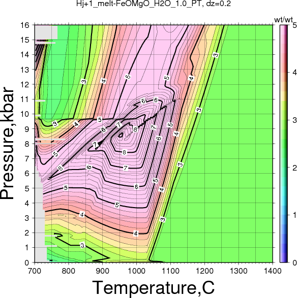 Hj+1/Hj+1_melt-FeOMgO_H2O_1.0_PT.png