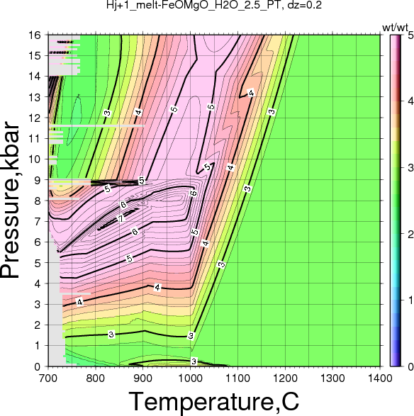 Hj+1/Hj+1_melt-FeOMgO_H2O_2.5_PT.png