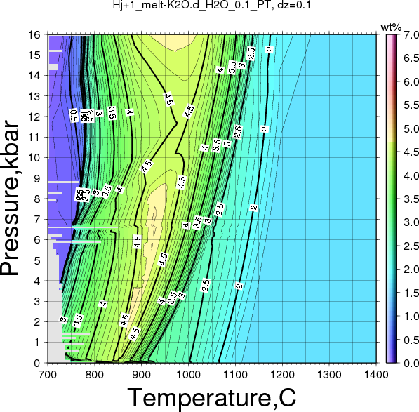 Hj+1/Hj+1_melt-K2O.d_H2O_0.1_PT.png