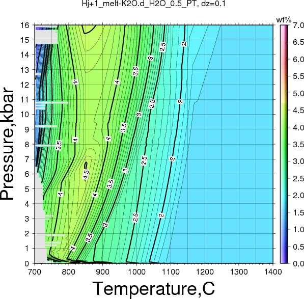 Hj+1/Hj+1_melt-K2O.d_H2O_0.5_PT.png