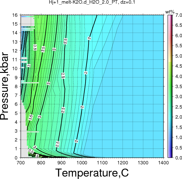 Hj+1/Hj+1_melt-K2O.d_H2O_2.0_PT.png