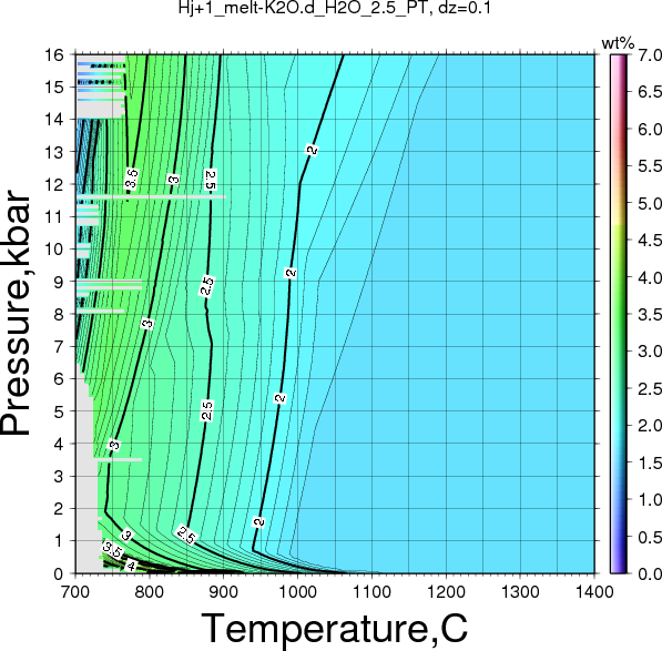 Hj+1/Hj+1_melt-K2O.d_H2O_2.5_PT.png