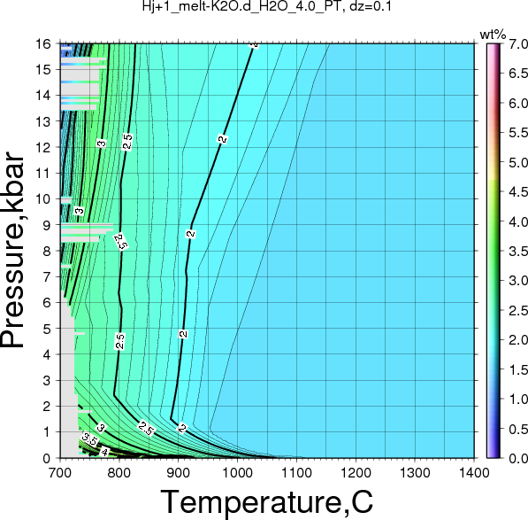 Hj+1/Hj+1_melt-K2O.d_H2O_4.0_PT.png