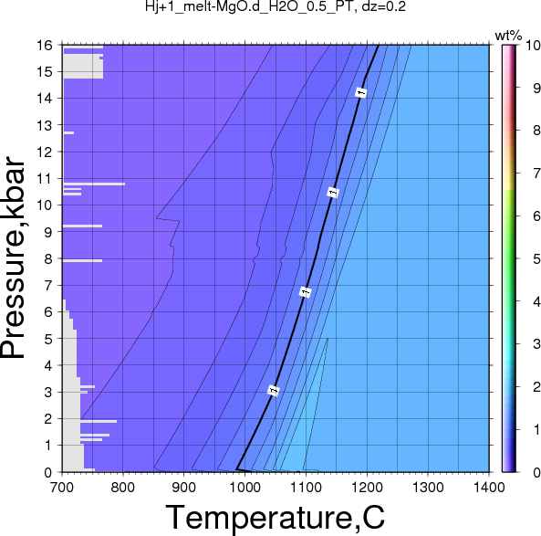 Hj+1/Hj+1_melt-MgO.d_H2O_0.5_PT.png