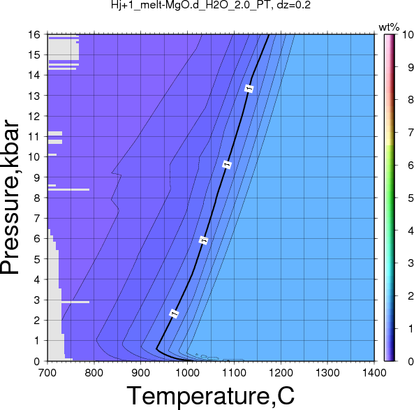 Hj+1/Hj+1_melt-MgO.d_H2O_2.0_PT.png