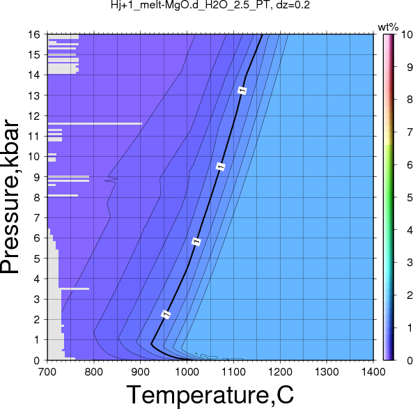 Hj+1/Hj+1_melt-MgO.d_H2O_2.5_PT.png