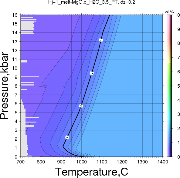 Hj+1/Hj+1_melt-MgO.d_H2O_3.5_PT.png