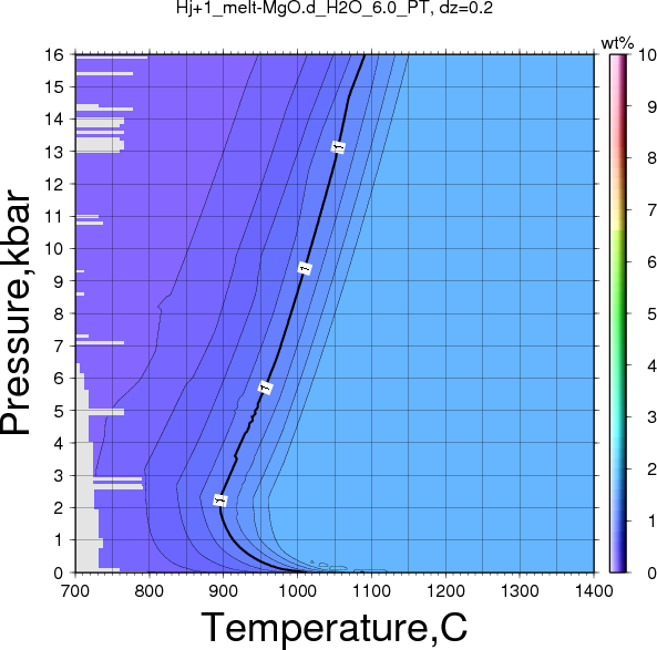 Hj+1/Hj+1_melt-MgO.d_H2O_6.0_PT.png