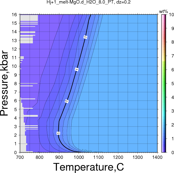 Hj+1/Hj+1_melt-MgO.d_H2O_8.0_PT.png