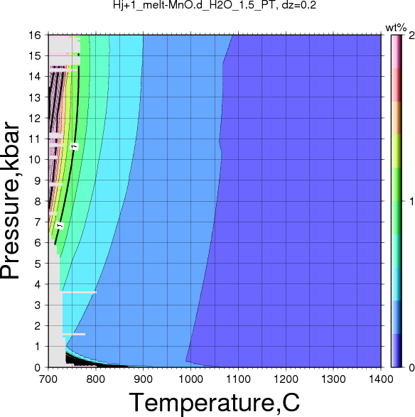 Hj+1/Hj+1_melt-MnO.d_H2O_1.5_PT.png