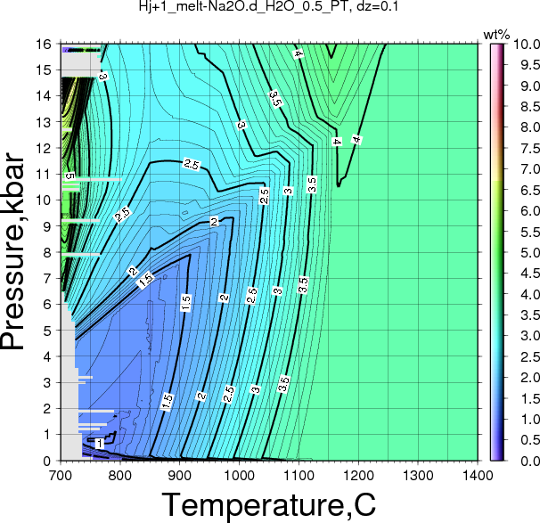 Hj+1/Hj+1_melt-Na2O.d_H2O_0.5_PT.png