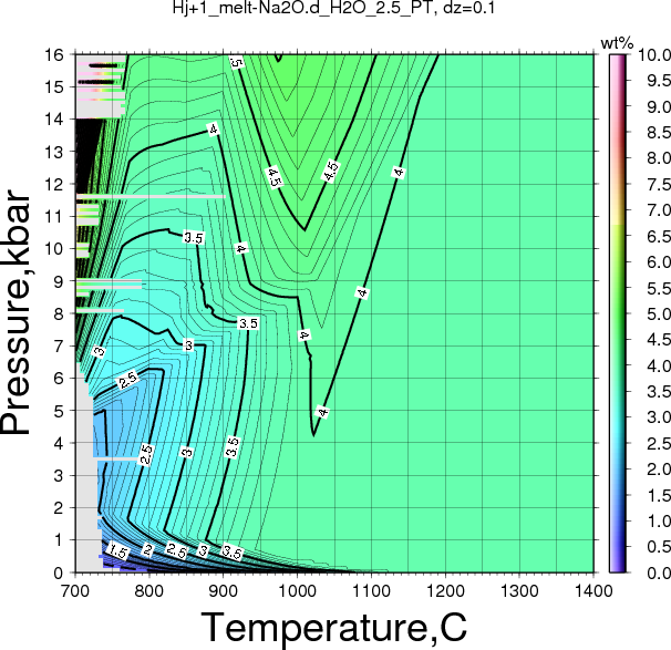 Hj+1/Hj+1_melt-Na2O.d_H2O_2.5_PT.png