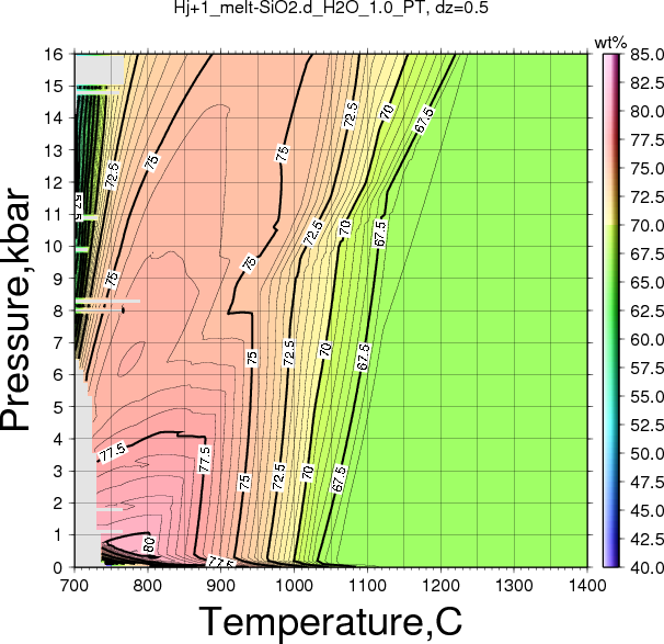 Hj+1/Hj+1_melt-SiO2.d_H2O_1.0_PT.png