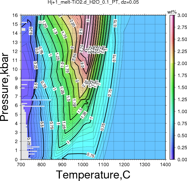 Hj+1/Hj+1_melt-TiO2.d_H2O_0.1_PT.png