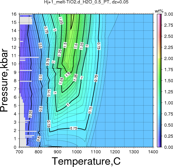 Hj+1/Hj+1_melt-TiO2.d_H2O_0.5_PT.png