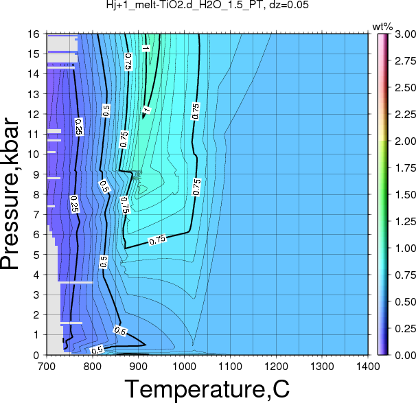 Hj+1/Hj+1_melt-TiO2.d_H2O_1.5_PT.png