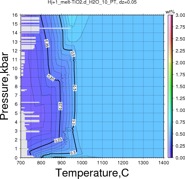 Hj+1/Hj+1_melt-TiO2.d_H2O_10_PT.png