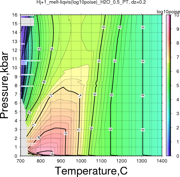 Hj+1/Hj+1_melt-liqvis(log10poise)_H2O_0.5_PT.png