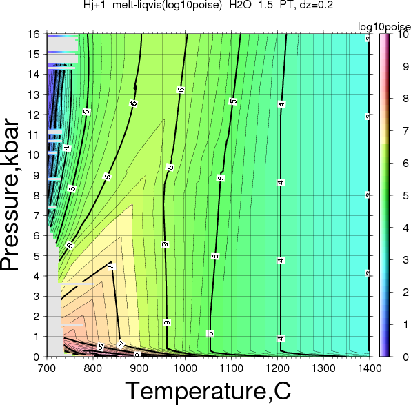 Hj+1/Hj+1_melt-liqvis(log10poise)_H2O_1.5_PT.png