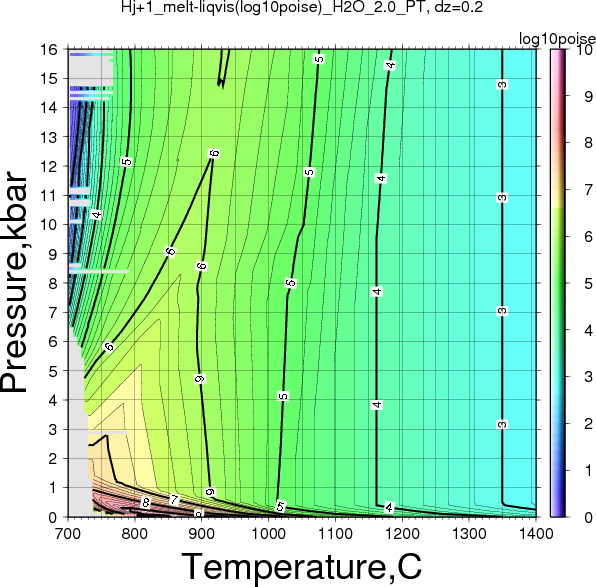 Hj+1/Hj+1_melt-liqvis(log10poise)_H2O_2.0_PT.png